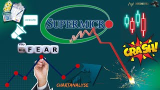 SMCI Aktie Update  Passende News zur Prognose  Technische Analyse mit wichtigen Preisniveaus [upl. by Analos]