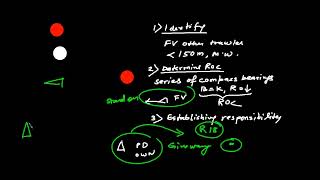 COLREGs Situations Power Driven Vessel vs Fishing Vessel Trawler NUC amp RAMLive Session [upl. by Bega]