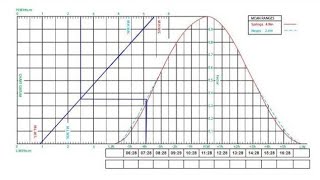 Tide  Tide tables  Tidal curve  for 2M amp Chief Mate  By Capt Bhabha [upl. by Reivaxe]