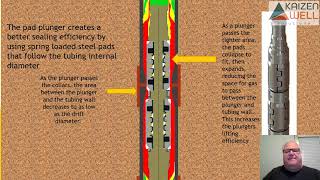 Plunger seal types applications [upl. by Eile]