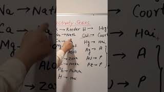 REACTIVITY SERIES education chemistry learning [upl. by Odnama]