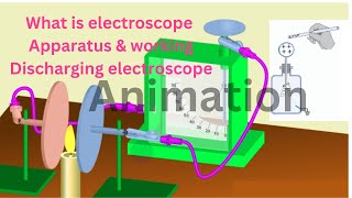 Discharging electroscope animation  neutralizing electroscope  how to discharge electroscope [upl. by Aennil]