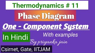 Phase Diagram for one  Component System  water amp carbon di oxide in Hindi [upl. by Nitsud74]