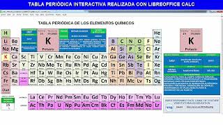 Tabla periódica de los elementos químicos química tablaperiodica [upl. by Yerroc]