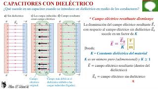 CAPACITORES CON DIELÉCTRICO [upl. by Nyloc]