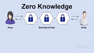 Number Theory  Zero Knowledge Proof  Information security topic for MS Students  zeroknowledge [upl. by Llehcsreh514]