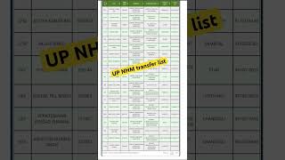 Up nhm transfer list update  अपना साथी देख ले nursing [upl. by Maegan]