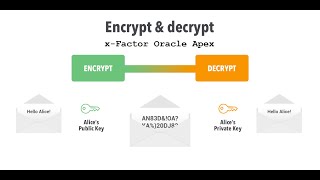 How to Encrypt amp Decrypt Files or Folders Using Command Prompt [upl. by Engapmahc116]