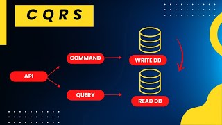 CQRS Explained Master the Command Query Responsibility Segregation Pattern  CQRS  cqrs explained [upl. by Balliett]