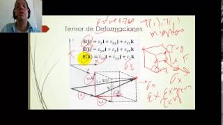 Introducción al Tensor de Deformaciones [upl. by Tsai]