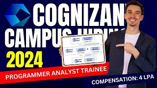 Cognizant Campus Hiring 2024  Cognizant GenC Hiring 2024  Programmer Analyst Trainee [upl. by Zischke]