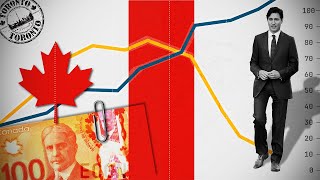 The Problem with Canada’s Economy  Canadian Economy [upl. by Idieh547]