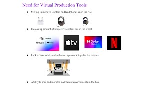 Virtual Studio Production Tools With AI Driven Personalized Spatial Audio for Immersive Mixing [upl. by Ettenal]