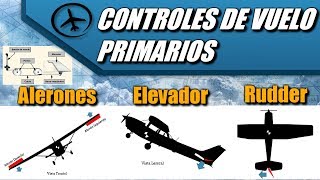 Controles de Vuelo Primarios  Aerodinámica [upl. by Yojenitsirk]