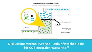 MethanPyrolyse Zukunftstechnologie für CO2neutralen Wasserstoff [upl. by Luckin244]