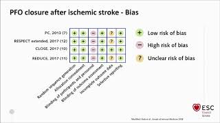 Cryptogenic stroke with PFO – ready to close NO [upl. by Molini]