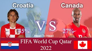 Croatia VS Canada Head to Head Statistic  Prediction World Cup 2022  CRO VS CAN [upl. by Onaivlis]