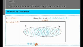 Reunião Interseção de Conjuntos  Diagrama de Venn  Matemática 9º Ano [upl. by Aeirdna]