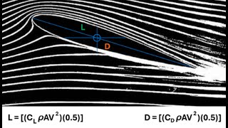 Applied Aerodynamics Part 2 [upl. by Alleuqahs]