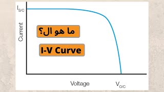 منحنى الIV Curve للألواح والخلايا الكهروضوئية، ماذا يمثل؟ وبماذا يتأثر؟ [upl. by Sweet]