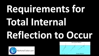 Requirements for Total Internal Reflection to Occur  Light and Optics [upl. by Apollus131]