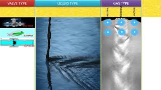 classification of valves  Part  2  Based on Service amp type of Fluid [upl. by Shumway494]