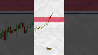 Order Blocks Trading Strategy Explained shorts orderblocks orderblock [upl. by Nnaesor399]