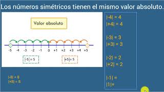 Números simétricos y valor absoluto  Secundaria  Matemáticas 1 [upl. by Arinaj]