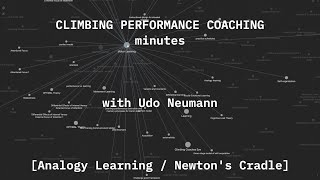 Climbing Performance Coaching minutes  Analogy Learning  Newtons Cradle [upl. by Lewak939]