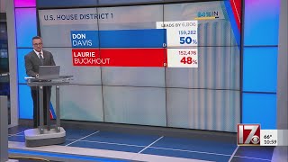 US House race close in NC between Davis and Buckhout [upl. by Aivital]