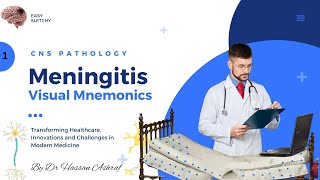 Meningitis Pathology  Visual Mnemonics  Morphology  CNS Pathology  Crack NEET PG USMLE MBBS [upl. by Aserahs]