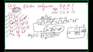 Chem 110 Lecture 91124 Ch 4 and 6 [upl. by Eesdnyl433]