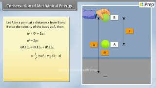 The Conservation of Mechanical Energy  Work Energy and Power  Physics  Class11th  iPrep [upl. by Naehs]