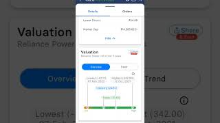 Reliance Power Analysis Can It Overcome New Challenges reliancepower [upl. by Rape598]