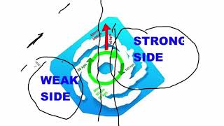 UPPER AIR PATTERN OF EAST COAST HURRICANES [upl. by Acinorej]