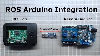 Integration of ROS and Arduino [upl. by Enelyam]