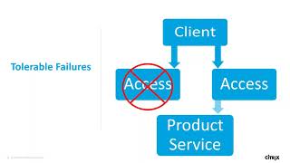 LEAD with Citrix Education Citrix ADC and Citrix Application Delivery Management [upl. by Atilem]