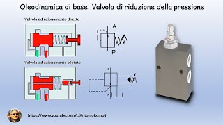 Oleodinamica di base Valvola di riduzione della pressione e simulazione dellutilizzo [upl. by Carlee]