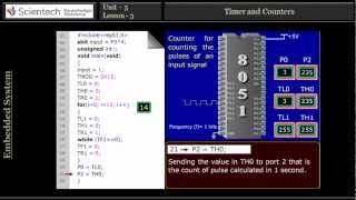 8051 Microcontroller Timer and Counter  SKU Embedded System [upl. by Ailasor]