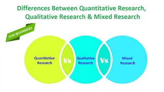 Quantitative vs Qualitative vs Mixed Research  Types of Research [upl. by Rock791]