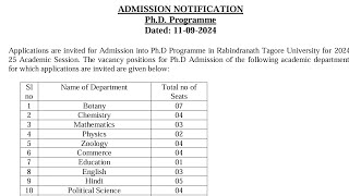 Ongoing PhD Admission 2024  Rabindranath Tagore University Hojai Assam [upl. by Murdock433]