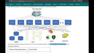 Spring Boot  Apache Kafka Tutorial  Introduction to Apache Kafka [upl. by Gavette]