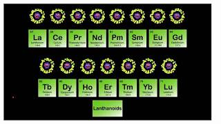 Lanthanide contraction [upl. by Ahsenal]