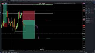 2rr Sellstop Entry on NQ PreMarket Stretching [upl. by Eilrac783]