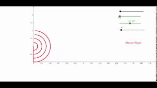 Geogebra Dersleri Türkçe  Daire ve Daire diliminin alanı  GeoGebra Tutorial [upl. by Ydniw51]