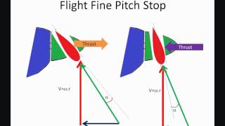 Flight Fine Pitch Stop [upl. by Vitale]