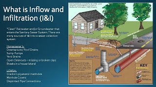 Infiltration and Inflow IampI Public Meeting Presentation [upl. by Leirol665]