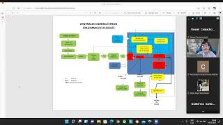 Centrales hidroelectricas 14122021 [upl. by Anina918]