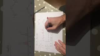 Brady Explains use of D2O and deuterated solvents [upl. by Gnanmos]