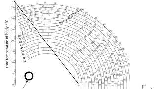 Using a Henssge nomogram to estimate the time of death  WBI04 June 2015  Algor Mortis [upl. by Emelita143]